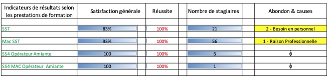 Taux satisfaction 2021 1